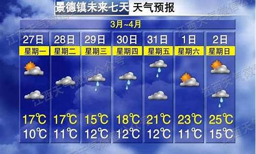 景德镇最近一周天气预报30天准确_景德镇最近一周天气预报30天准确一点
