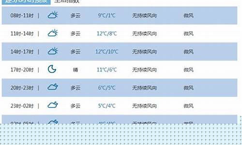 恩施一周天气预报10天查询最新消息表图片_恩施一周天气预报10天查询最新消息表