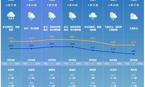 珠海天气预报一周天气预报查询_珠海天气预报一周天气预报