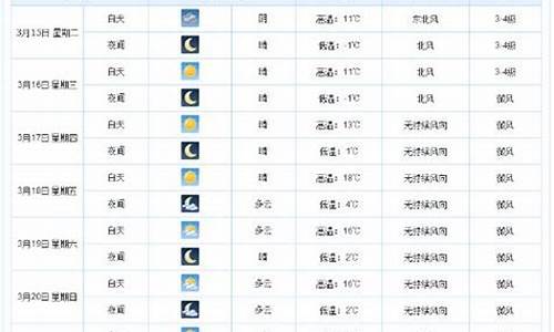 衡水一周天气预报查询15天气温多少度_百度衡水一周天气预报
