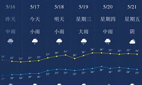 宜春天气预报30天 15_宜春天气预报60天查询