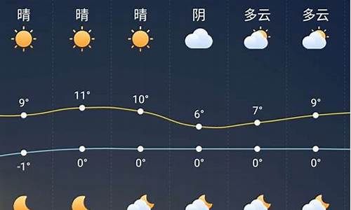 未来一周天气变化预报_未来一周的天气