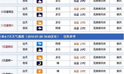 吐鲁番天气预报天气_吐鲁番一周天气预报