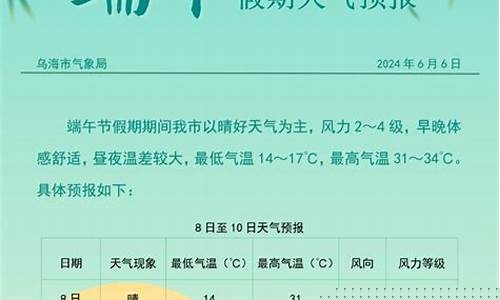 乌海天气预报20天查询_乌海天气