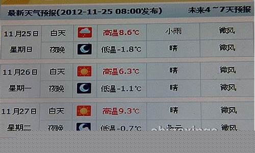 陕西的天气预报一周_陕西西安一周天气