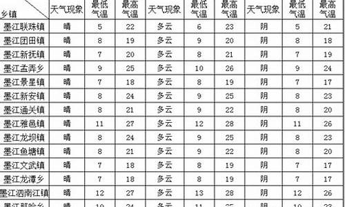 墨江天气预报7天一周查询表_墨江天气