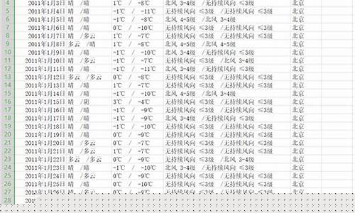 麻栗坡天气预报15天查询_麻栗坡天气预报历史记录