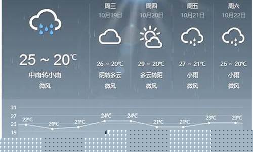 砀山天气预报一周七天_砀山天气预报一周天气
