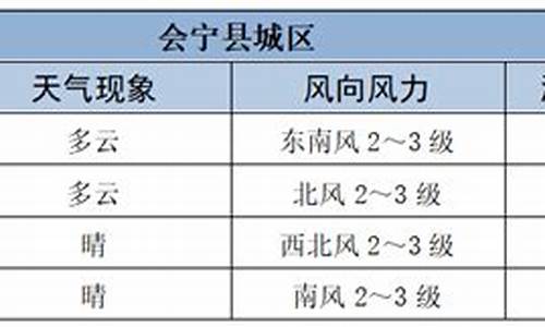 会宁县天气预报15天_会宁县天气预报30天查询