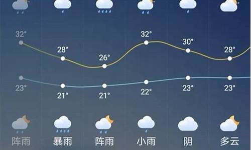 明天广元天气预报一周_广元今明两天天气预报