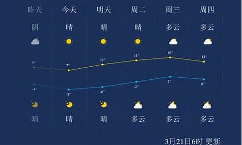 海南天气预报7天三亚_海南天气预报7天三亚海口
