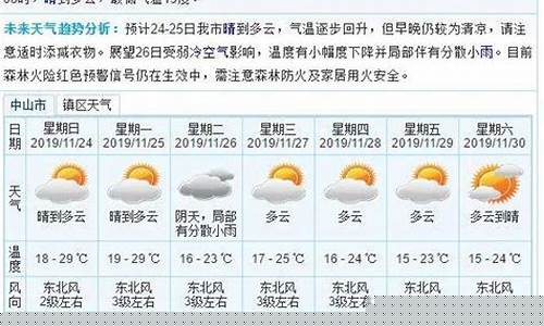 中山一周天气预报30天_中山一周天气预报
