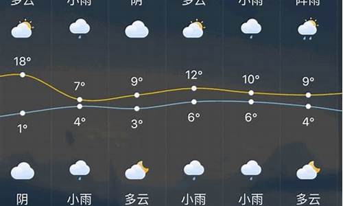 江苏常州近10天天气预报_常州一周天气预报10天查询结果是什么级别