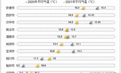 西安全年天气温度_2021年西安天气分析