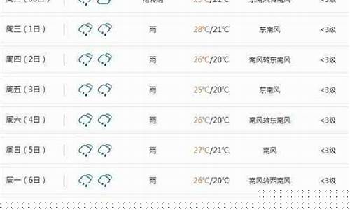 贵州遵义务川天气预报明天的_贵州遵义务川天气预报
