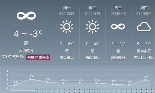 北京未来1周天气预报_北京未来一周天气预报查询表最新版最新消息今天