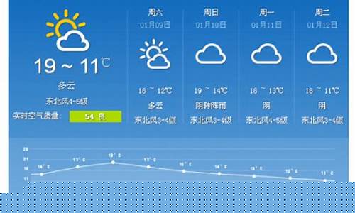 东莞一星期天气预报_东莞一周天气预报最新消息