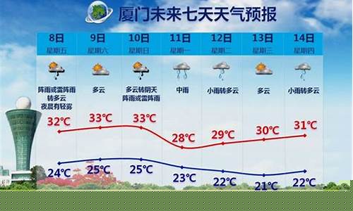 厦门天气45天预报最新_厦门天气45天预报最新消息