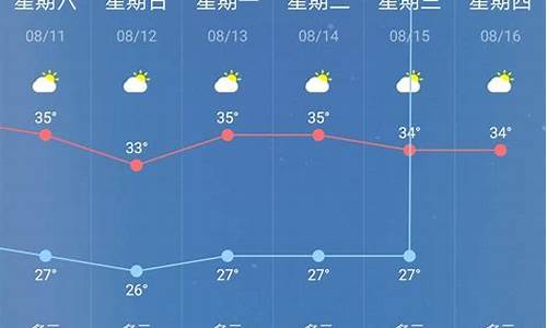 15天气预报15天查询_15天气预报