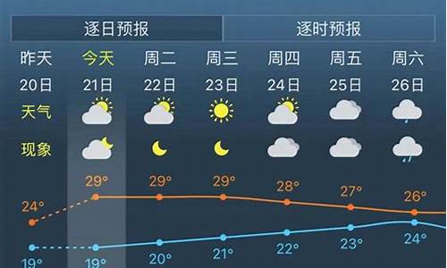 济南未来30天天气预报_济南未来30天天气预报情况表