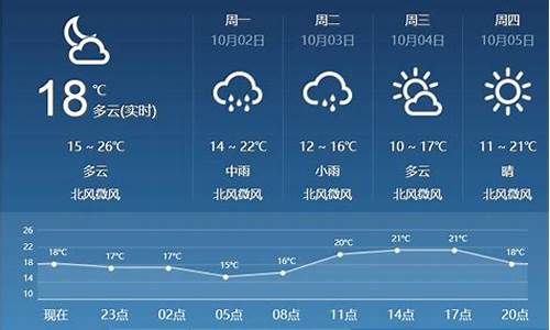 临汾天气预报60天查询_临汾天气预报60天查询百度百科