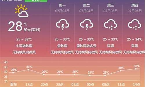 云浮天气预报15天准确_天气预报云浮15天查询