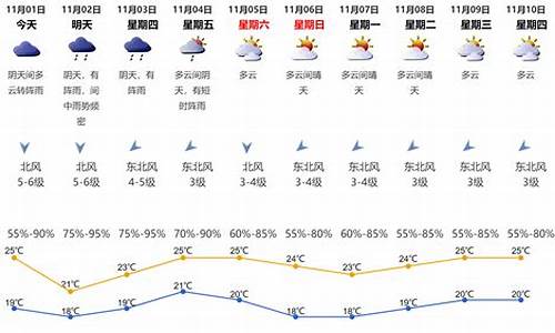 深圳天气预报代码调用_深圳天气城市代码