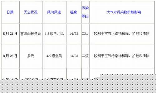 灵丘天气预报一周7天_灵丘天气预报24小时详情
