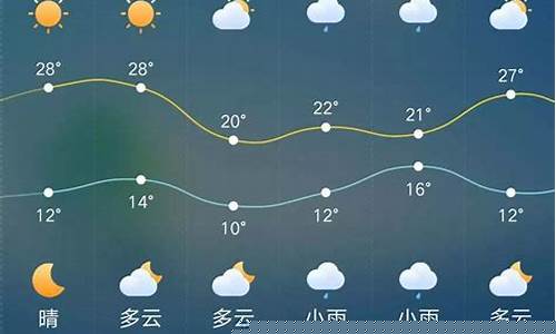 娄底一周天气查询_娄底一周天气查询预报