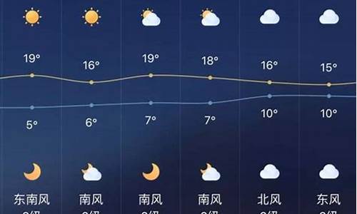 成都天气预报一周天气预报15天查询一周_成都一周天气查询今天气温