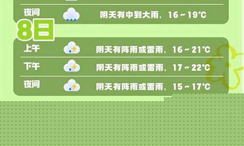 广东省未来一周天气情况如何变化_广东末来天气