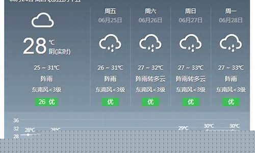 明日天气预报情况24小时查询_今日天气情况24小时实时查询表
