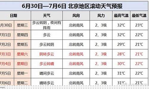 北京一周天气及穿衣指数_北京天气预报一周穿衣