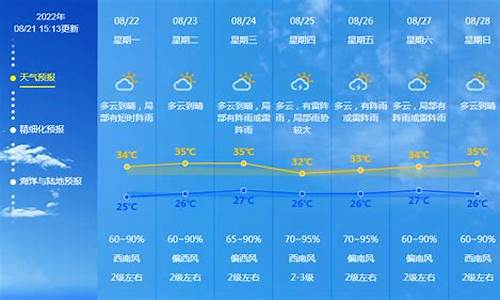 广东未来一周的天气情况_广东下周一又有一股冷空气