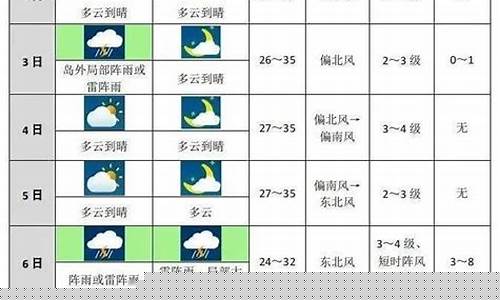 保定市未来十天天气预报_保定市未来十天天气预报详情