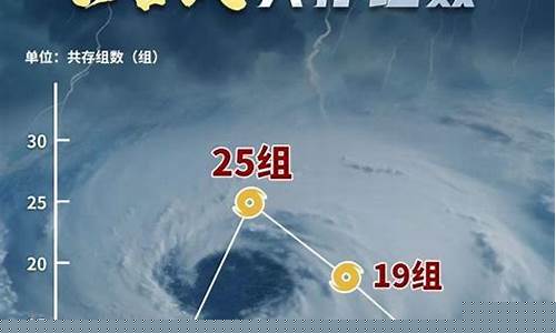 2013年8月台风预报_2013年8月台风名称及时间