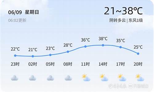潍坊未来一周天气2345_潍坊未来一周天气趋势