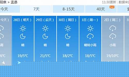 盂县天气预报七天准确_盂县天气预报七天