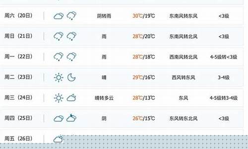 马鞍山天气40天_马鞍山天气40天天气预报
