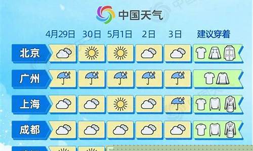 五一期间宜昌天气_五一期间宜昌天气如何