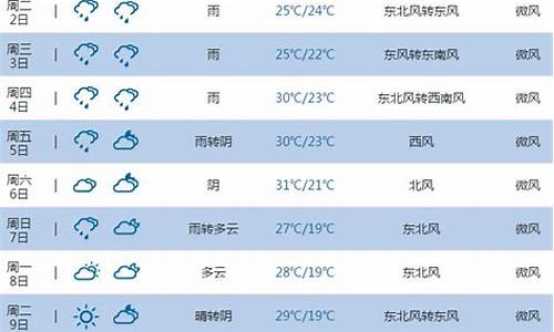 池州一周天气预报30天_池州市一周天气