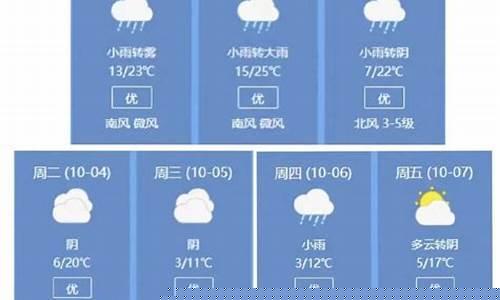 苏州一周天气情况_苏州一周天气情况怎么样