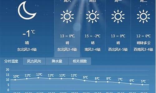 漯河市未来一周天气预报查询最新消息信息表_漯河市的天气预报一周天气预报