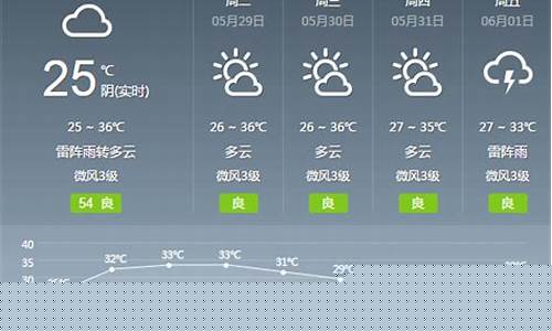 广州天气气预报一周天气上海天气_广州天气预报一周7天10天15天一