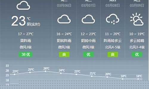 安陆天气预报15天查询_安陆天气预报15天查询结果