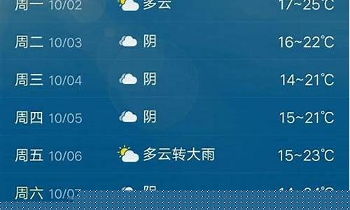 徐州天气预报查询一周7天_徐州天气预报最新