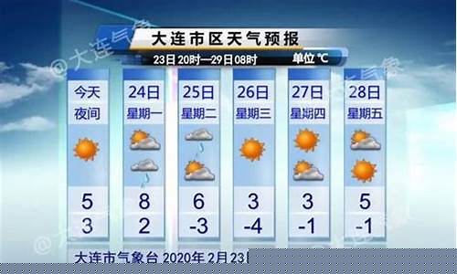 大连一周之内天气预报_大连一周天气预报15天查询表格最新版