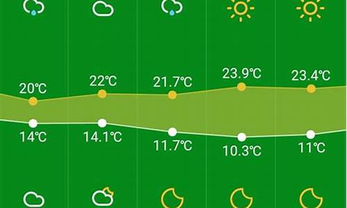 明天齐齐哈尔市天气预报_明天齐齐哈尔市天气预报详情