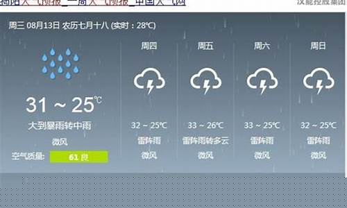 赣州未来一周天气预报情况分析_赣州市未来几天的天气预报