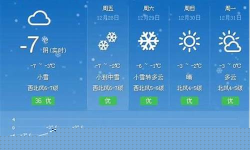 文登未来30天天气预报_文登近30天天气预报